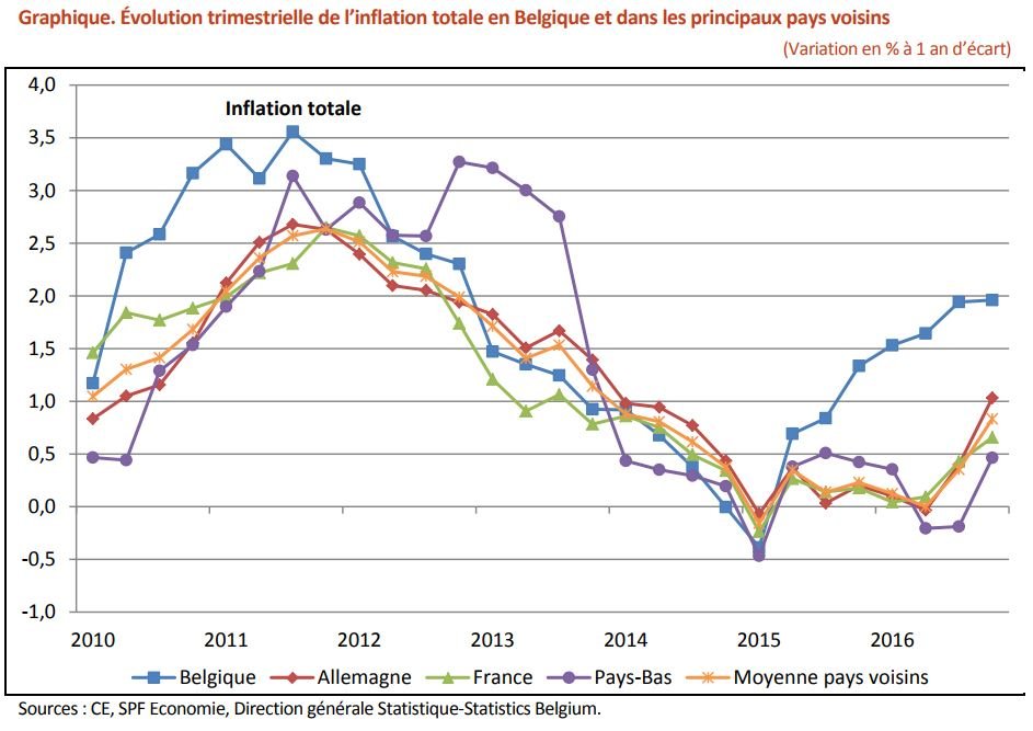 Complément D'enquête Inflation : Les Coups Bas Des Hypers Inflation plus élevée en raison de la hausse des prix de l'électricité